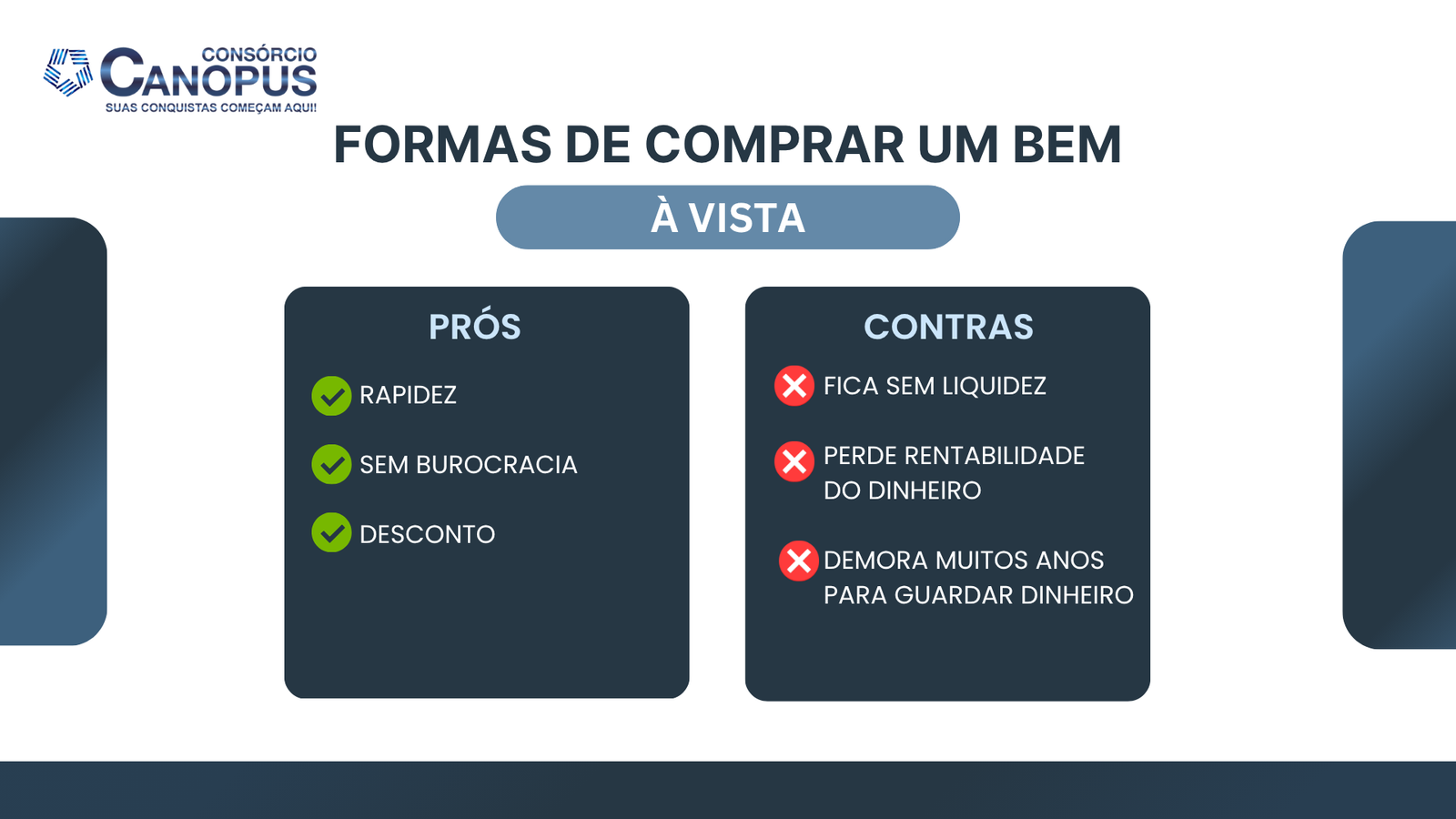 Formas de comprar um bem - à vista.